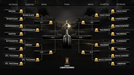 Cuándo se juegan las revanchas de la Copa Libertadores y qué necesitan para avanzar