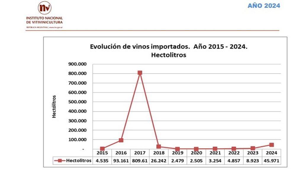 Fuente: INV