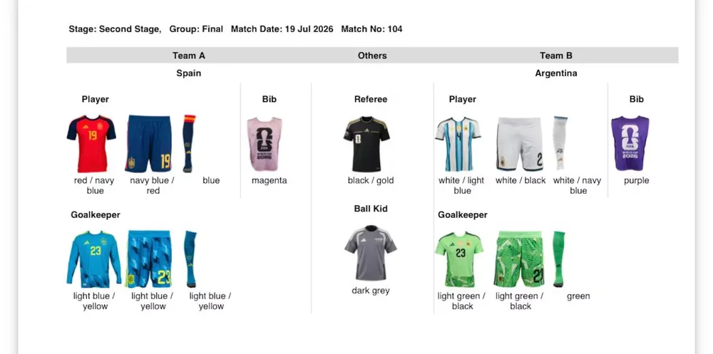 Las camisetas y los colores de Argentina y España para la final del Mundial 2026