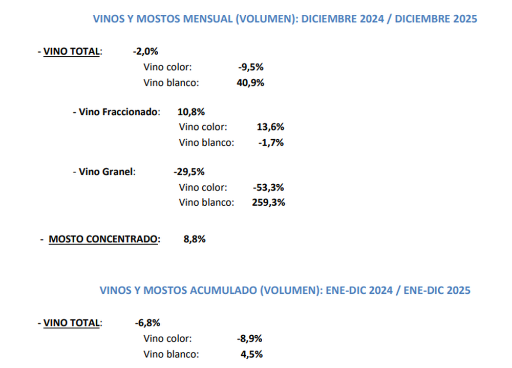 Fuente: INV Fuente: INV