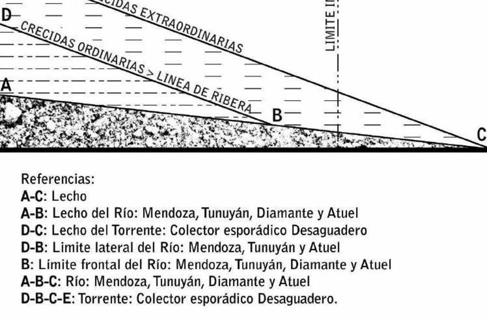 Los ríos mendocinos  concluyen en Mendoza