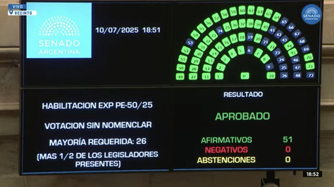 El Senado convirtió en ley la declaración de emergencia en materia de discapacidad.