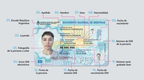 Nuevo DNI argentino con chip y QR (Renaper)