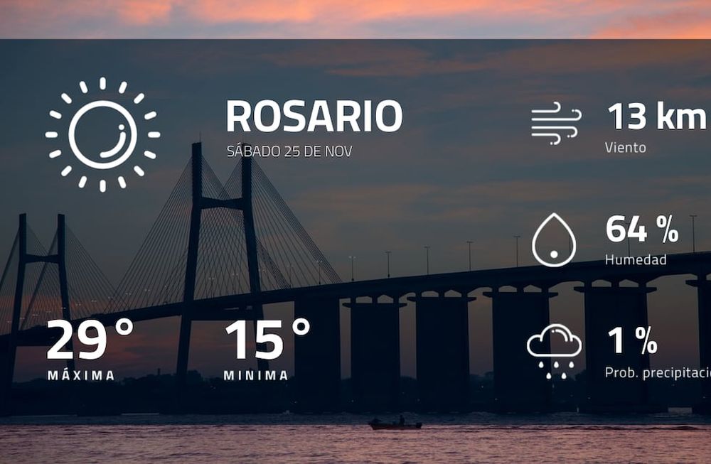 Pronóstico regional: así estará el tiempo en Rosario