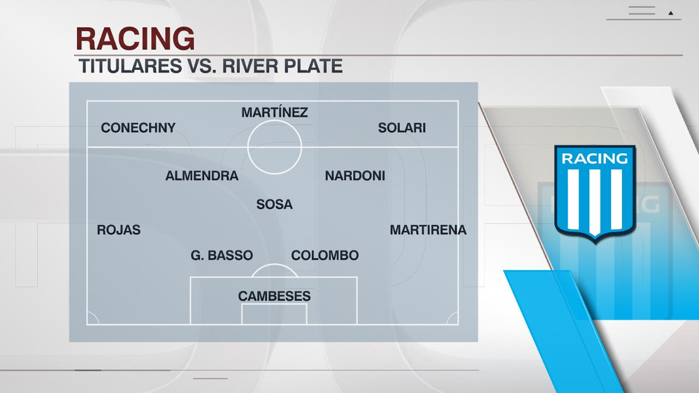LIGA PROFESIONAL. El equipo titular de Racing para recibir a River en el Cilindro de Avellaneda.&nbsp;