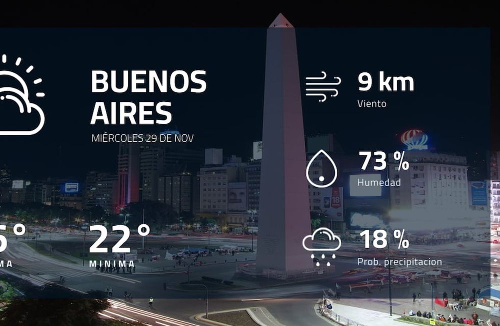 Pronóstico regional: ¿cómo estará el tiempo en Buenos Aires?