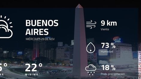 Pronóstico regional: ¿cómo estará el tiempo en Buenos Aires?