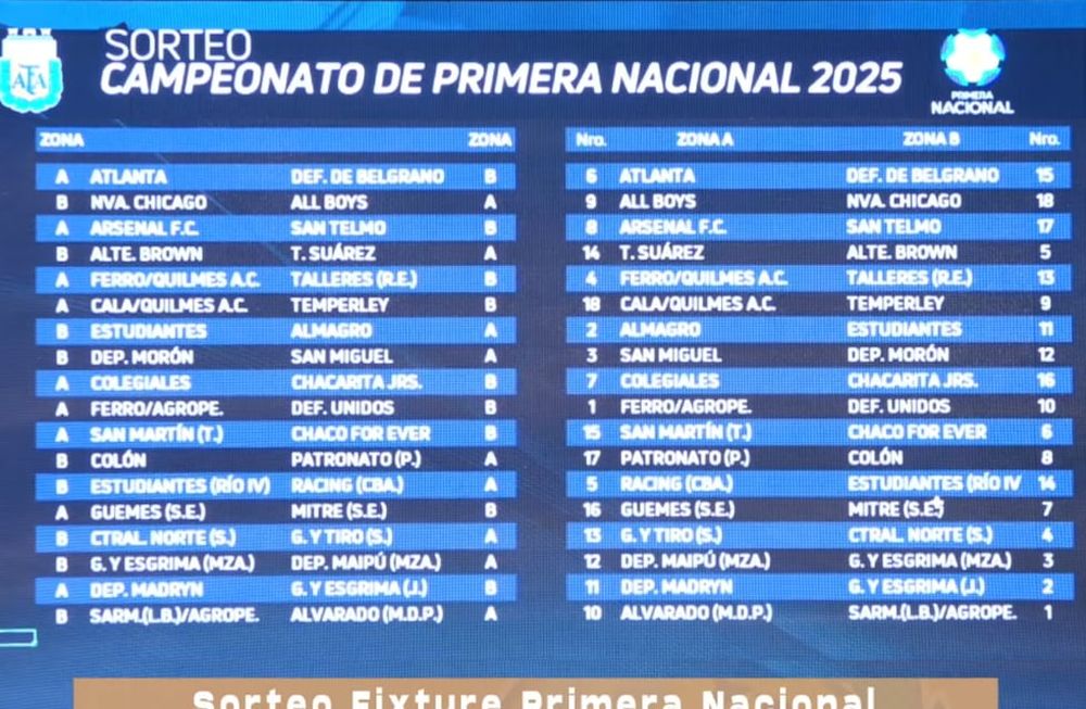Se sorteó la Primera Nacional 2025 /Foto: AFA