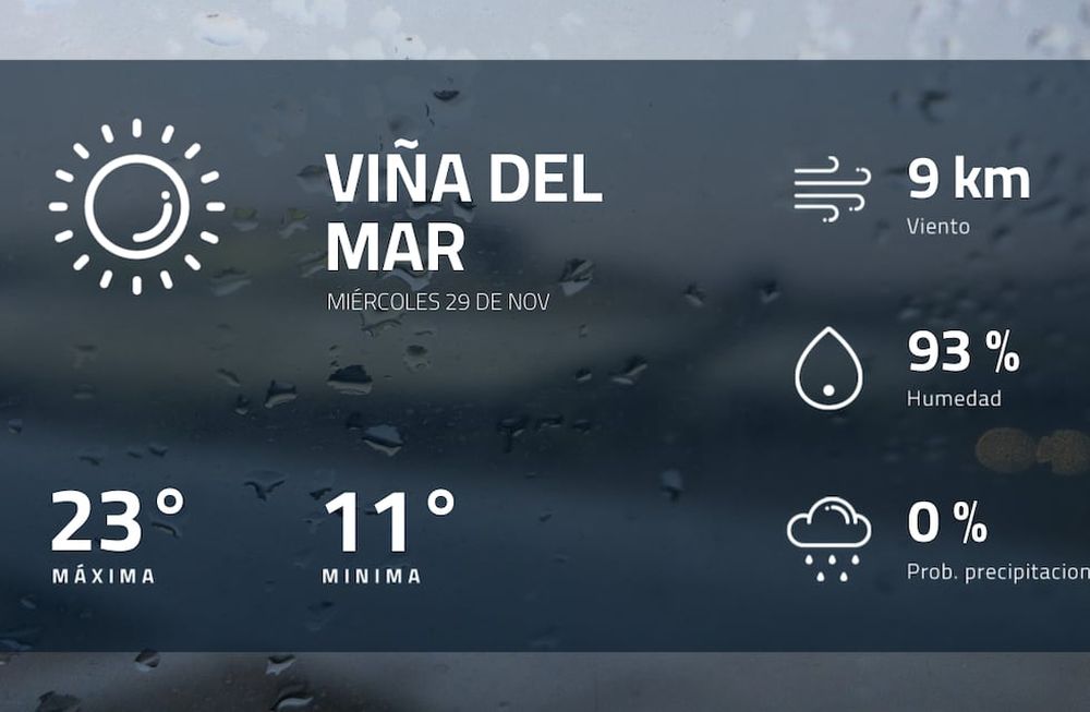 Pronóstico regional: así estará el tiempo en Viña del Mar