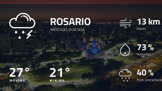 Pronóstico regional: así estará el tiempo en Rosario