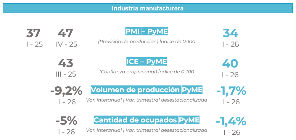 Fuente: Fundaci&oacute;n Observatorio Pyme.