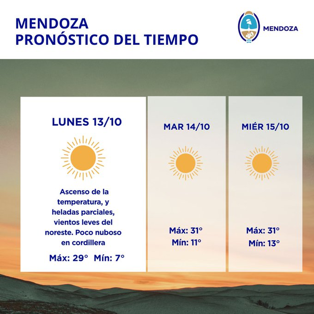 Previsão do tempo em Mendoza.