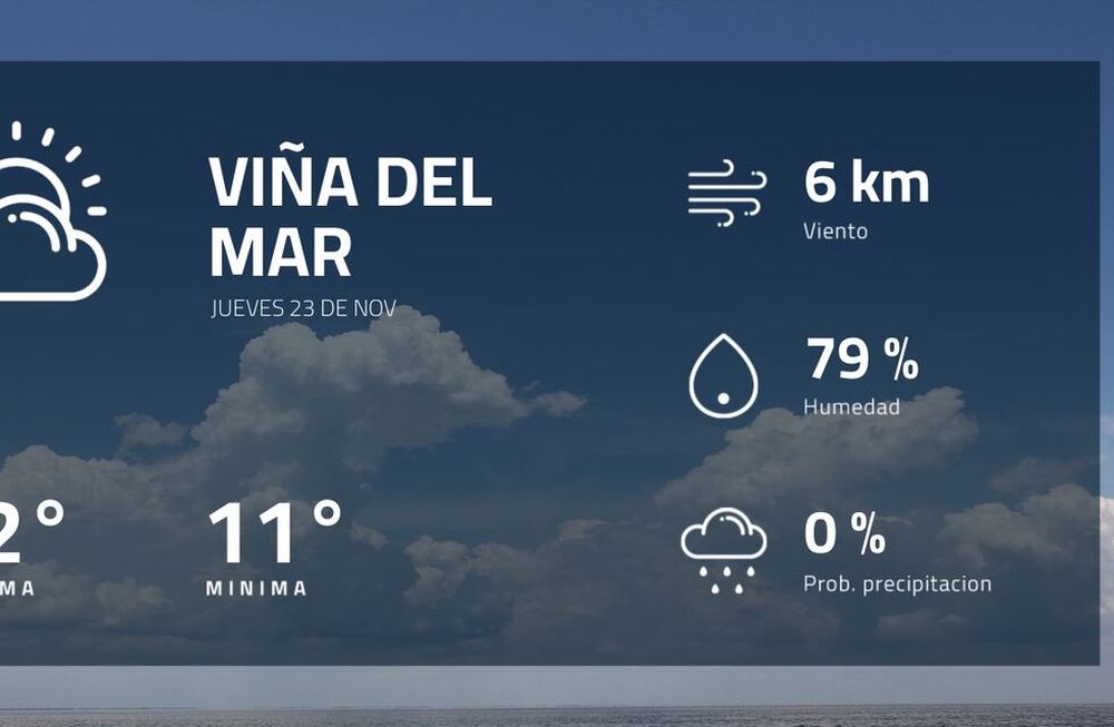 Pronóstico regional: ¿cómo estará el tiempo en Viña del Mar?