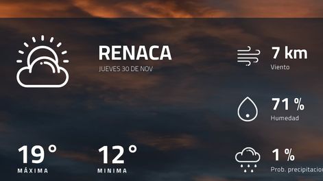 Pronóstico regional: así estará el tiempo en Renaca