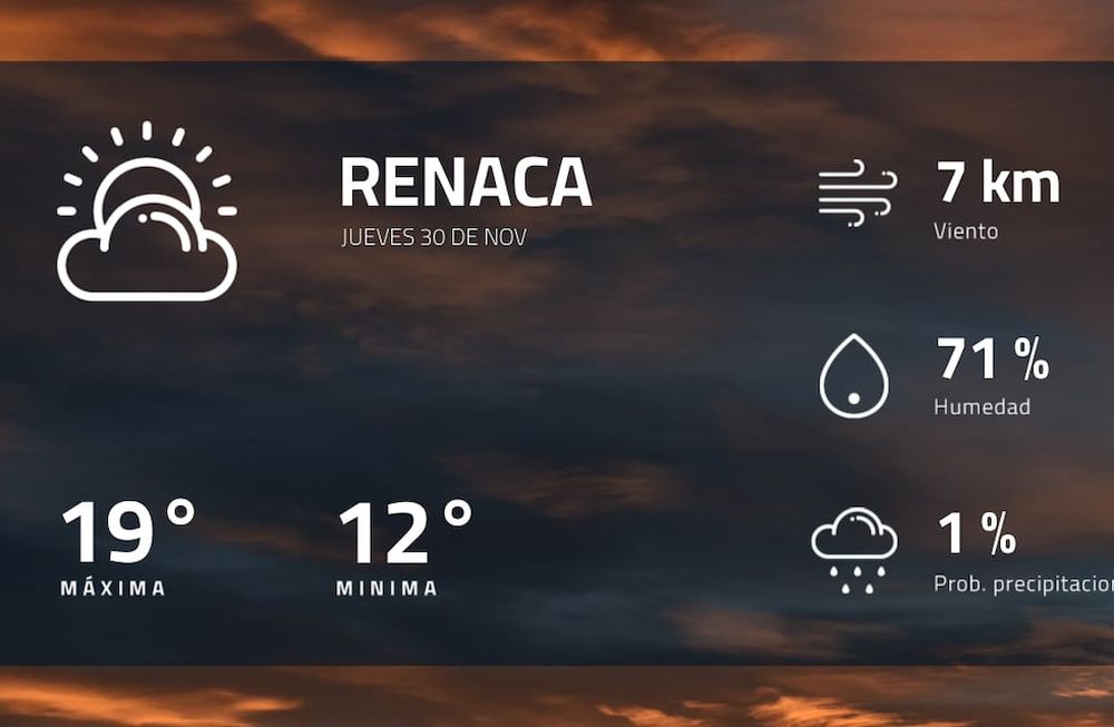 Pronóstico regional: así estará el tiempo en Renaca
