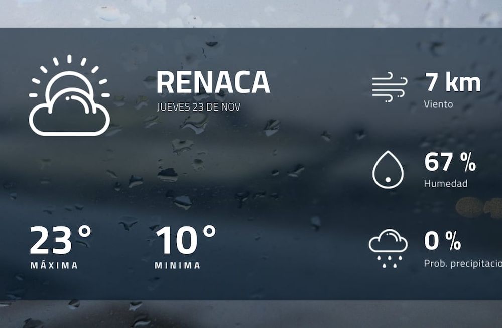 Pronóstico regional: así estará el tiempo en Renaca