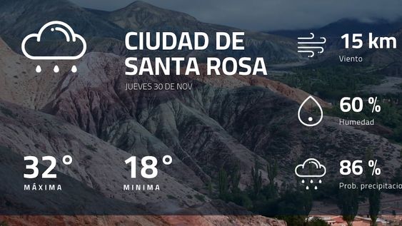 Pronóstico regional: así estará el tiempo en Ciudad de Santa Rosa