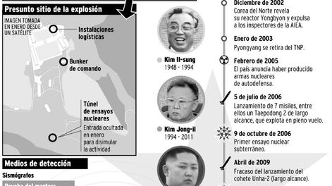 Norcorea desafía al mundo con su tercer ensayo nuclear