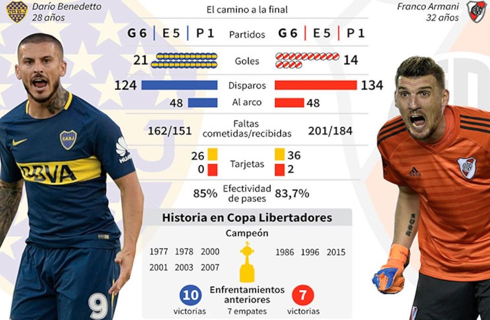 ¿Gol de visitante? ¿Var?, todos los detalles y estadísticas de la final del siglo