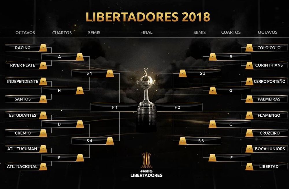 Libertadores: el Superclásico entre Boca y River sólo podría jugarse en la final