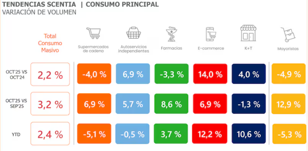 Fuente: Scentia