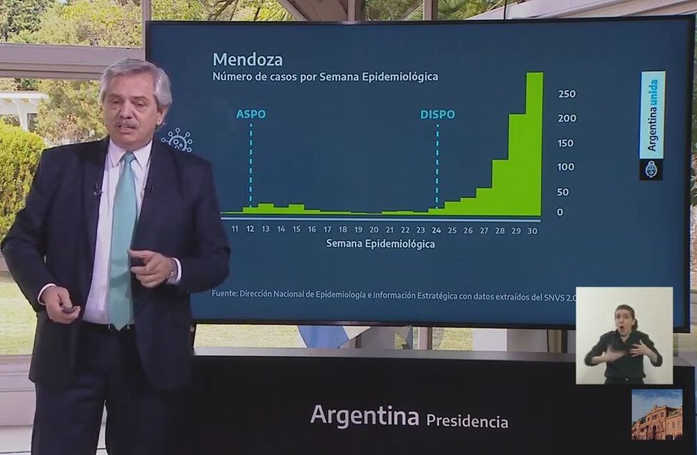 Video: Fernández remarcó el crecimiento de casos por Covid-19 tras liberar la cuarentena en Mendoza
