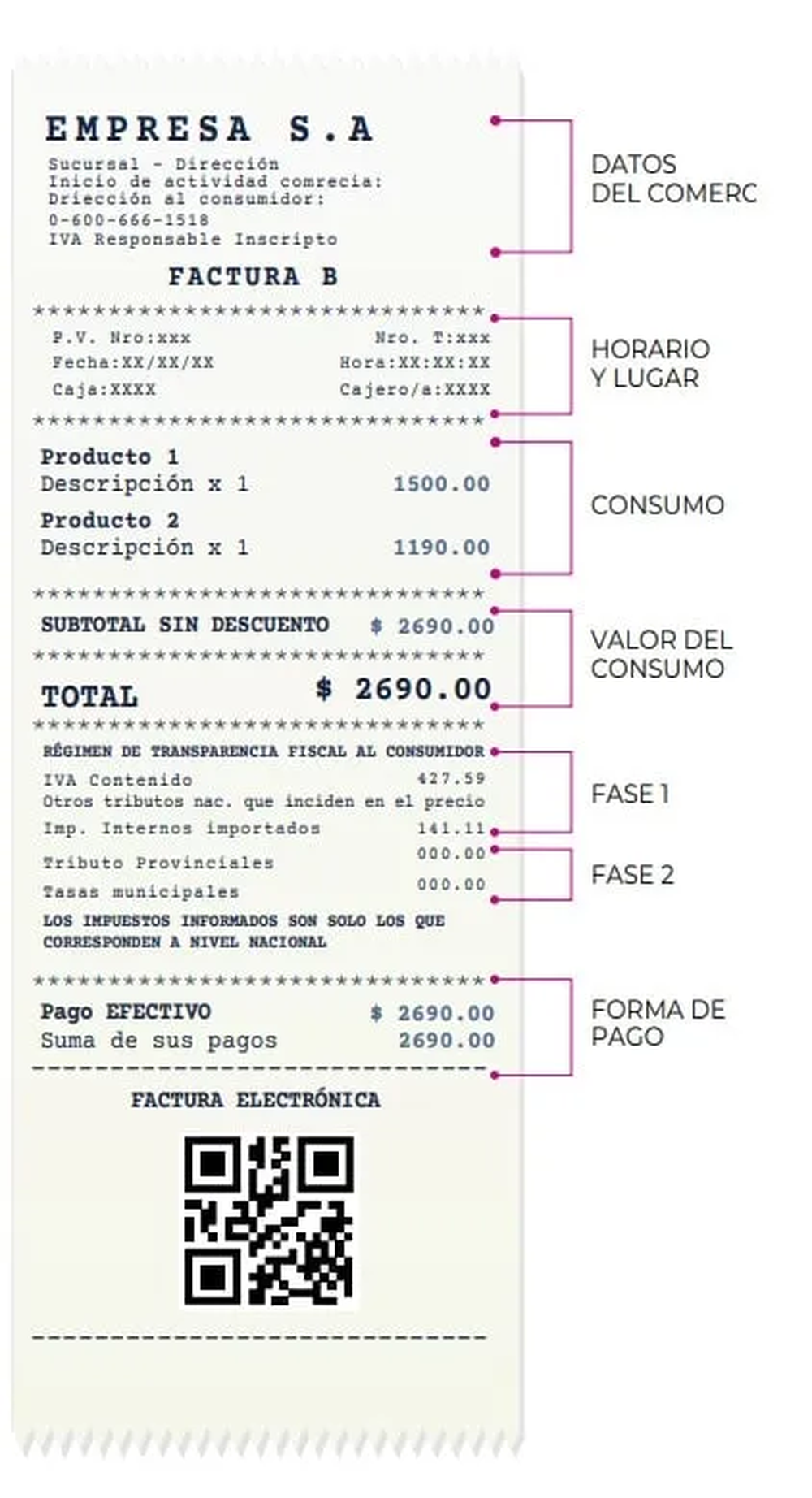 Se espera que se vaya avanzando en otras fases, en las que se detallen tanto otros impuestos nacionales, como tambi&eacute;n provinciales y municipales&nbsp;