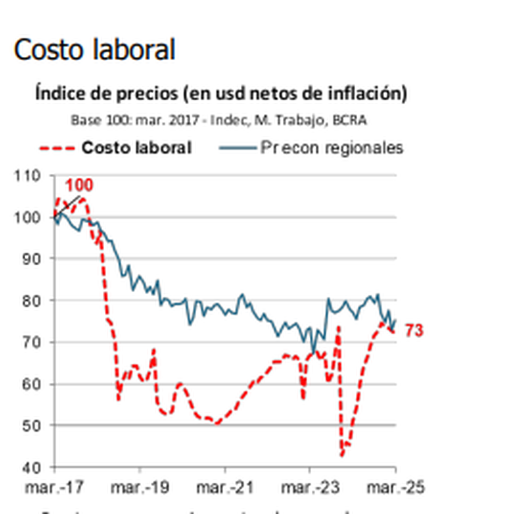 Fonte: Fundação Mediterrânea