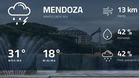 Pronóstico regional: así estará el tiempo en Mendoza