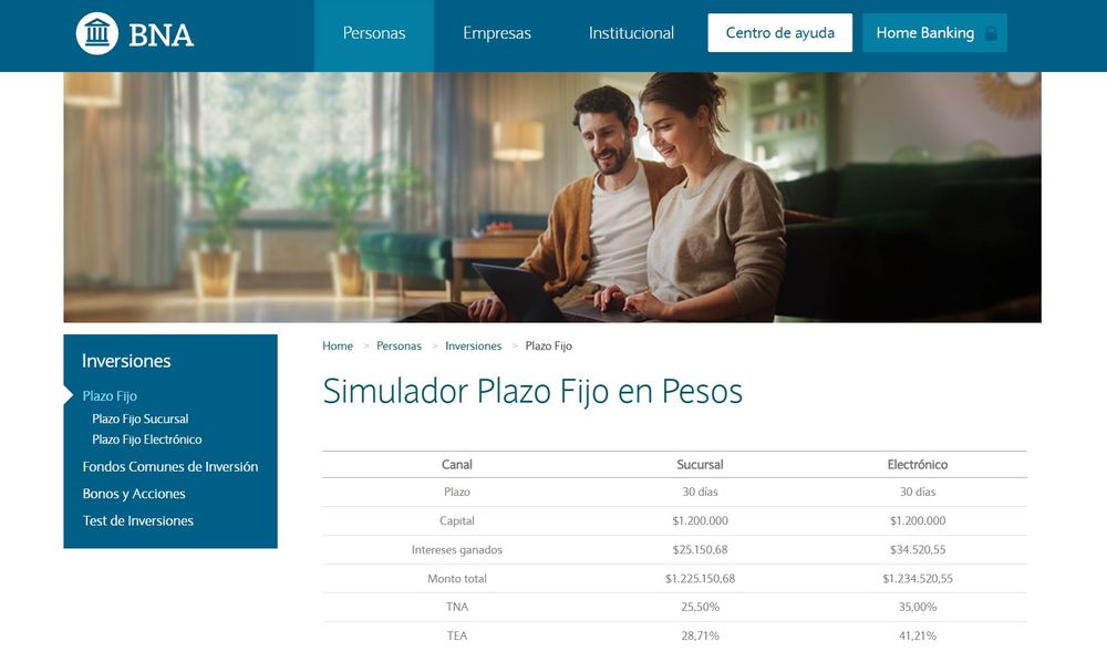 Invertir $1.200.000 hoy deja hasta $38.000 en 30 d&iacute;as, seg&uacute;n el banco elegido.