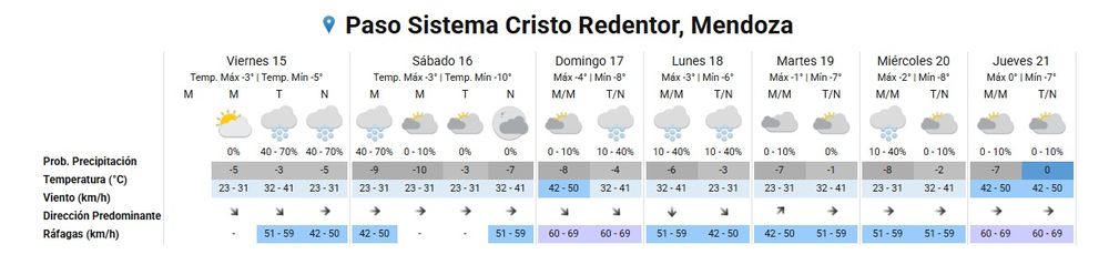Previsioni neve per il Passo del Cristo Redentore
