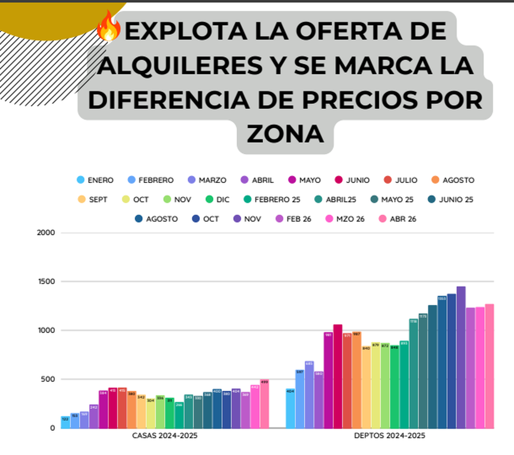 Fuente: Inmodata.