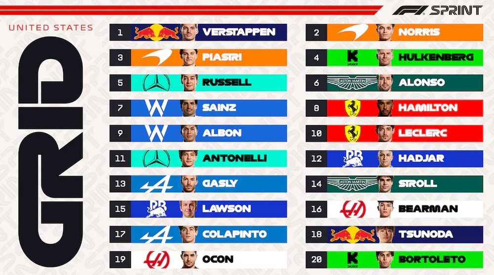 La grilla para la carrera Sprint