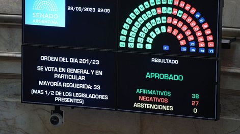 Los Andes | Es ley la eliminación del Impuesto a las Ganancias. (Gentileza Comunicación Senado)