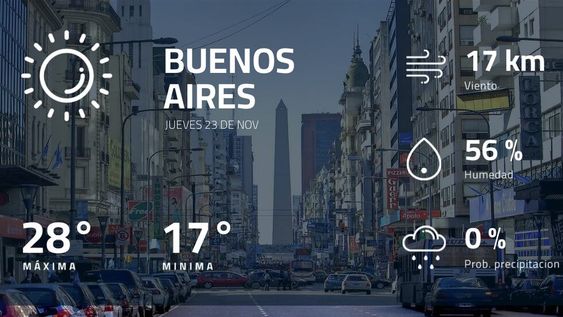 Pronóstico regional: así estará el tiempo en Buenos Aires