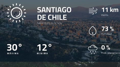 Pronóstico regional: así estará el tiempo en Santiago de Chile