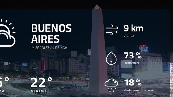 Pronóstico regional: ¿cómo estará el tiempo en Buenos Aires?