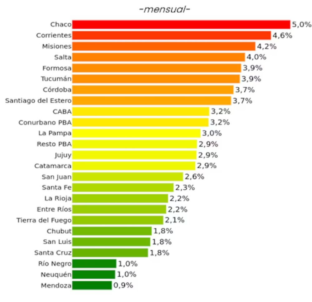 La variación promedio del changuito por provincia durante septiembre.