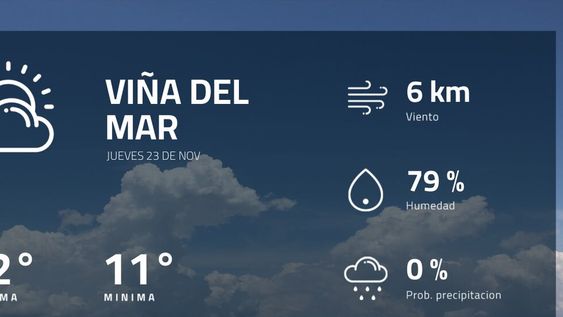 Pronóstico regional: ¿cómo estará el tiempo en Viña del Mar?