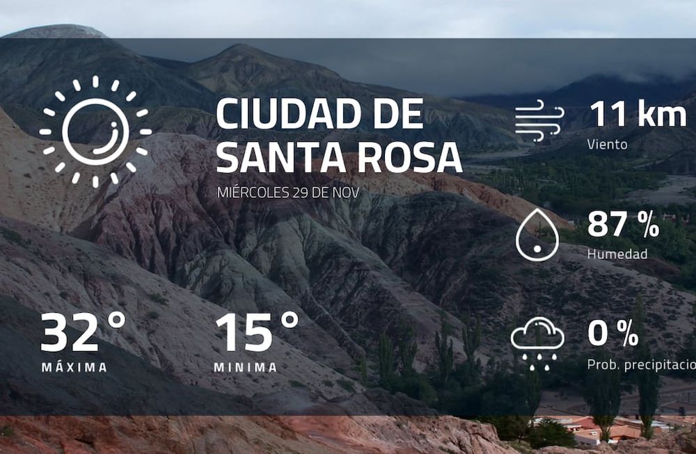 Pronóstico regional: ¿cómo estará el tiempo en Ciudad de Santa Rosa?