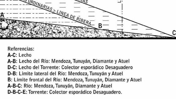 Los ríos mendocinos  concluyen en Mendoza