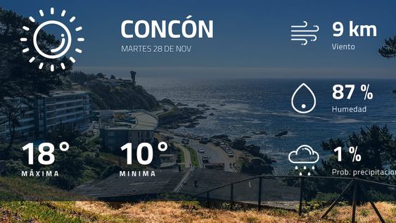 Pronóstico regional: así estará el tiempo en Concón
