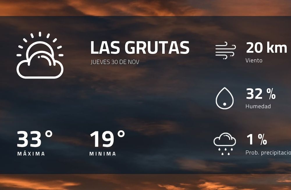 Pronóstico regional: ¿cómo estará el tiempo en Las Grutas?