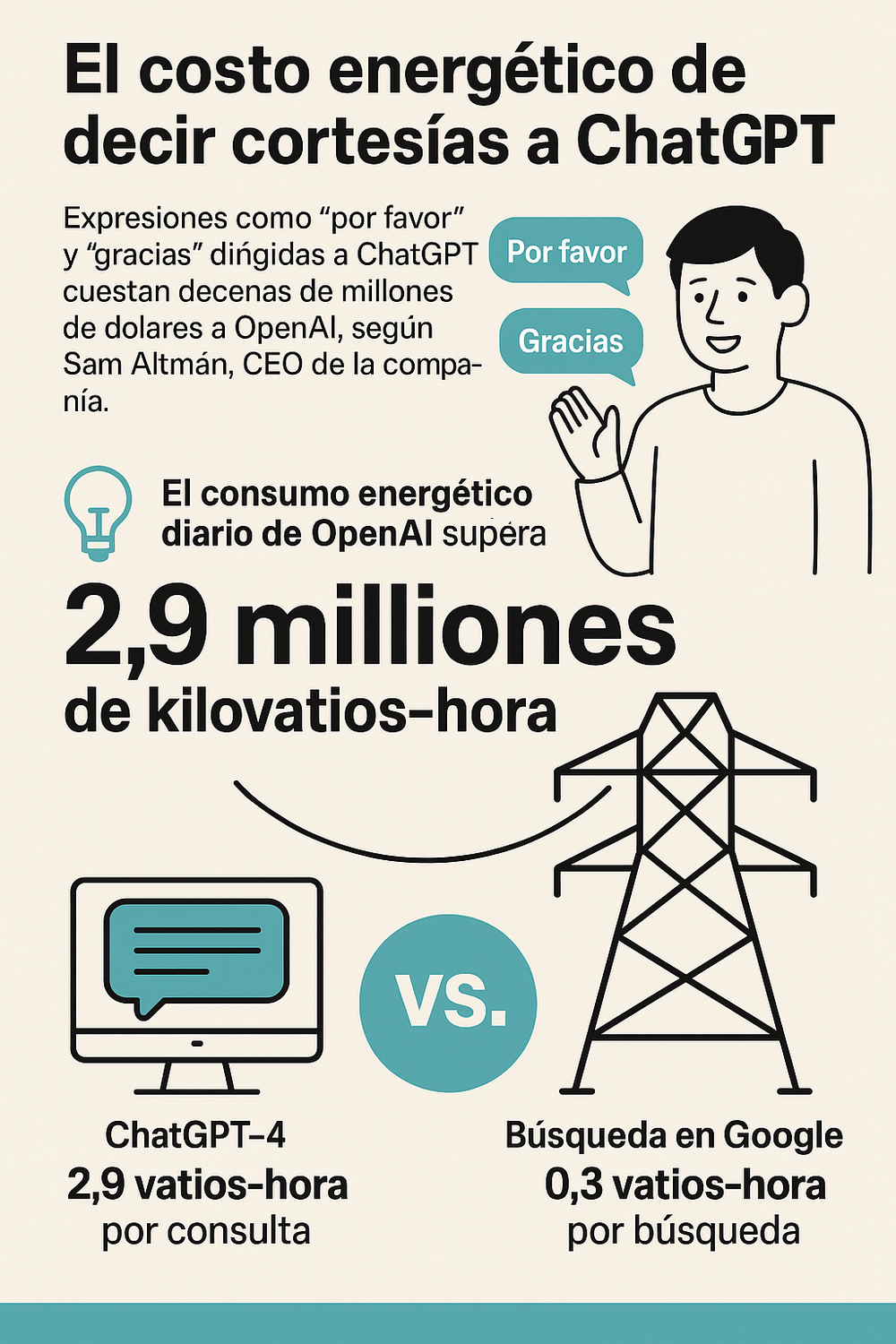 Gasto que genera decir 