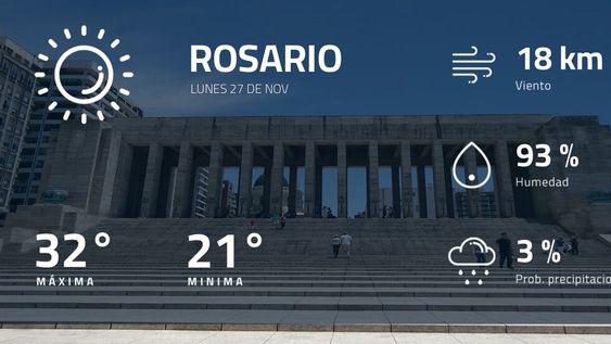 Pronóstico regional: ¿cómo estará el tiempo en Rosario?