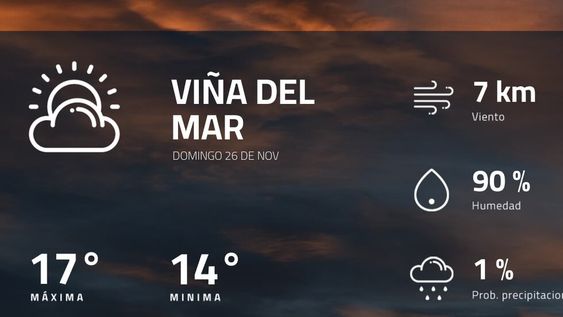 Pronóstico regional: así estará el tiempo en Viña del Mar