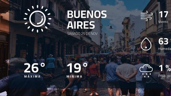 Pronóstico regional: ¿cómo estará el tiempo en Buenos Aires?