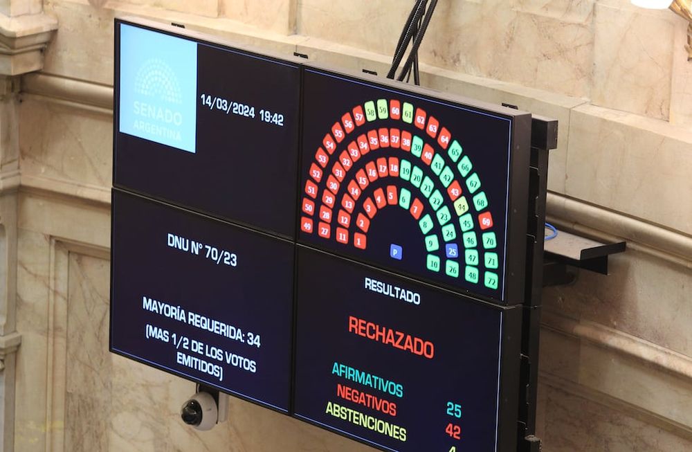 El tablero electrónico muestra el resultado de la votación de la Cámara de Senadores que rechazó el DNU 70/2023. Foto: NA: Damián Dopacio
