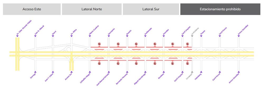 Acceso Este: prohibición de estacionamiento
