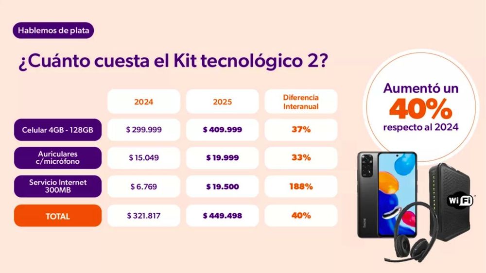 Kit tecnol&oacute;gico 2 / Imagen Focus Market